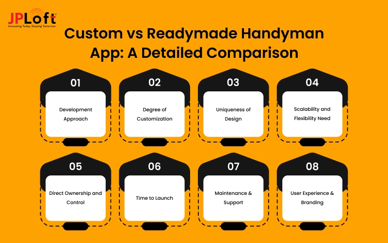 Custom vs Readymade Handyman App_ A Detailed Comparison